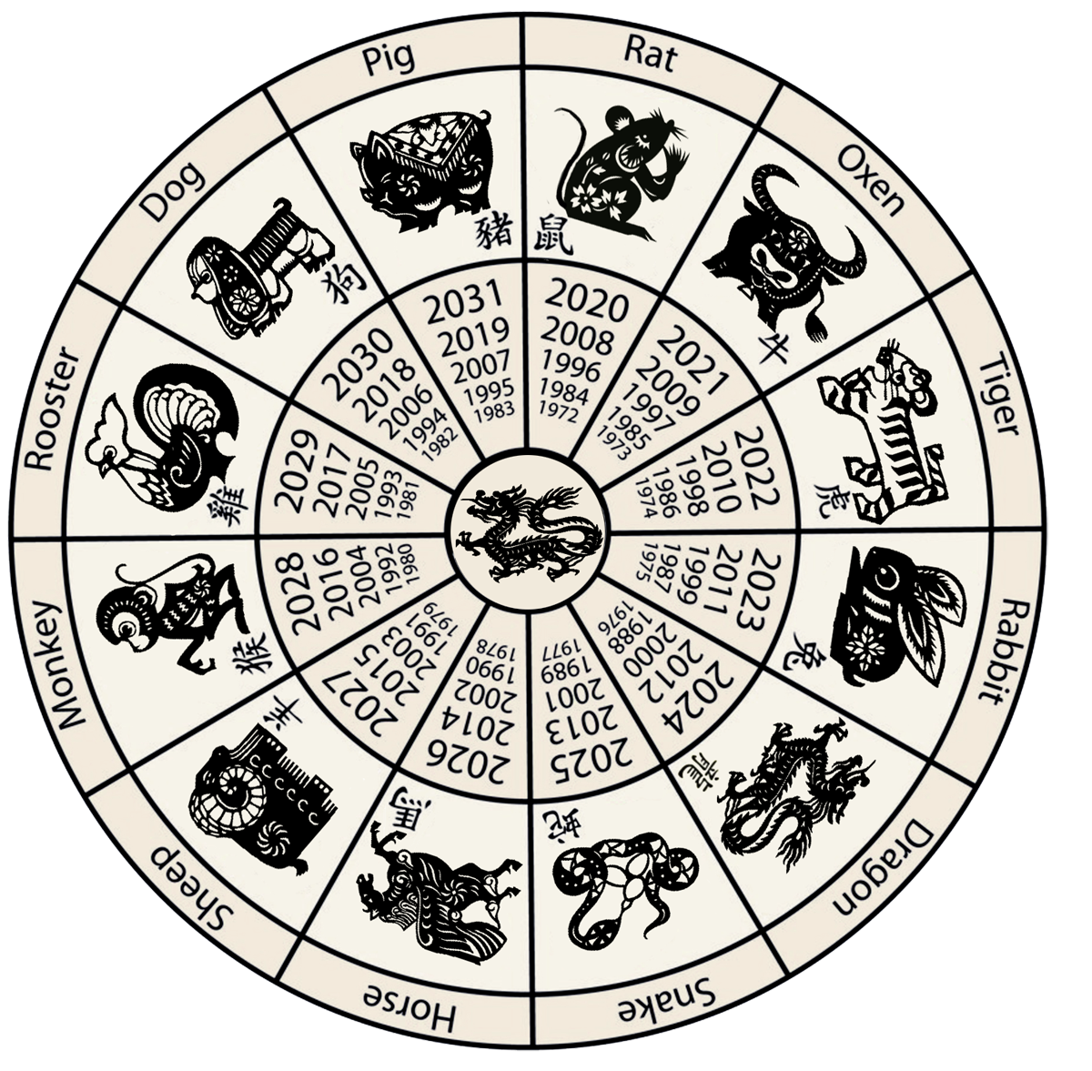 Year Of The Snake 2020 Horoscope And Luck Predictions 2025